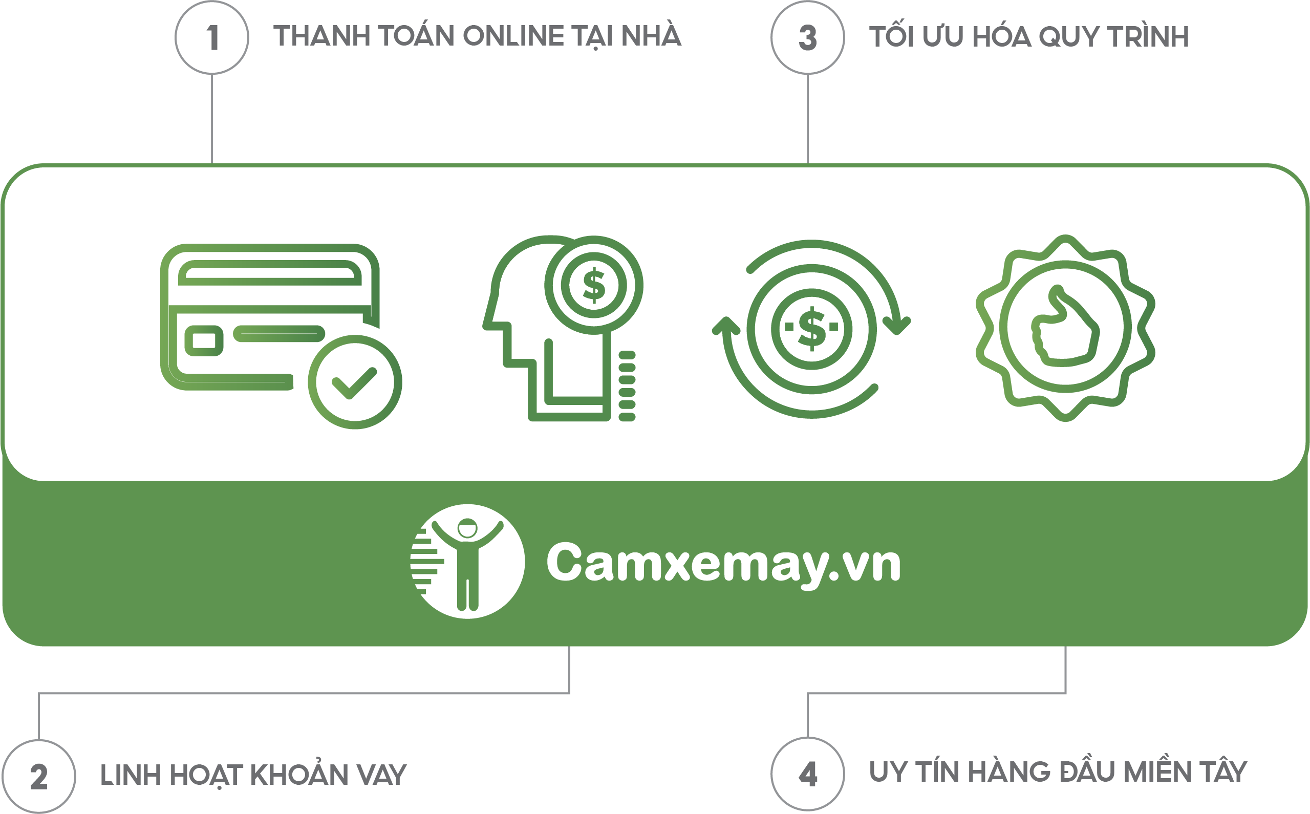 Cầm xe máy an toàn